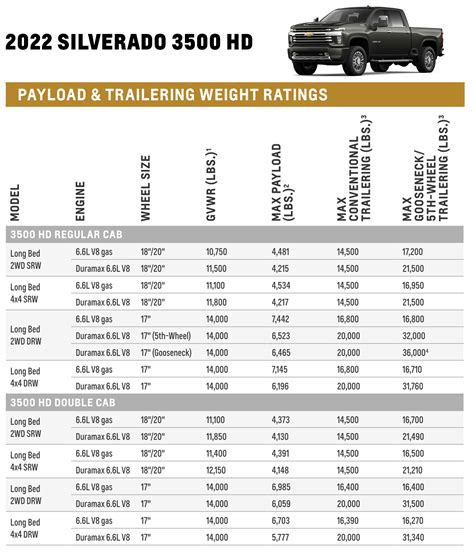 tow capacity skid steer|chevy silverado skid steer weights.